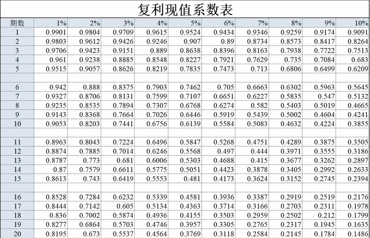 财务杠杆系数的计算公式(财务杠杆系数的计算公式的意义)