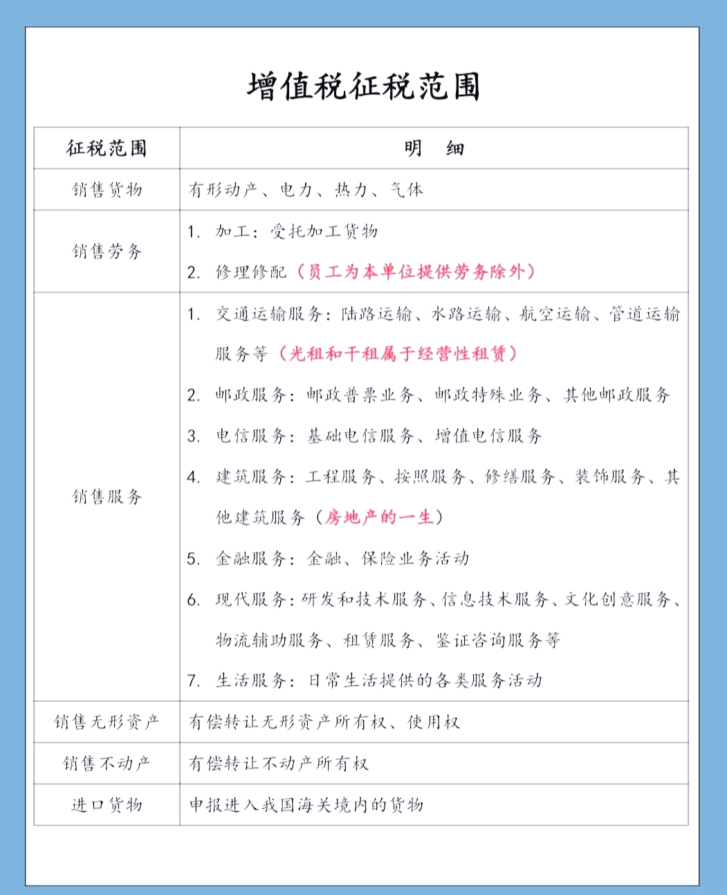 简易征收适用哪些业务(简易征收适用哪些业务行业)