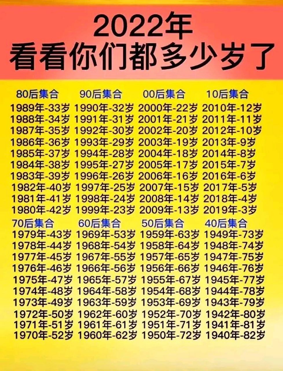 关于95年今年多大年龄2022的信息 关于95年今年多大年龄2022的信息