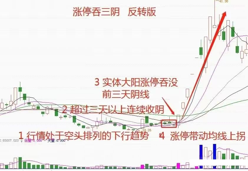 跳空高开假阴线第二天走势(跳空高开假阴线洗盘还是出货) 跳空高开假阴线第二天走势(跳空高开假阴线洗盘还是出货)