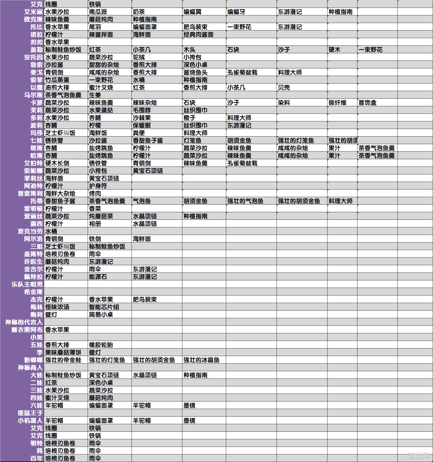 波西亚时光灌溉塔怎么用(波西亚时光灌溉塔在哪里做)