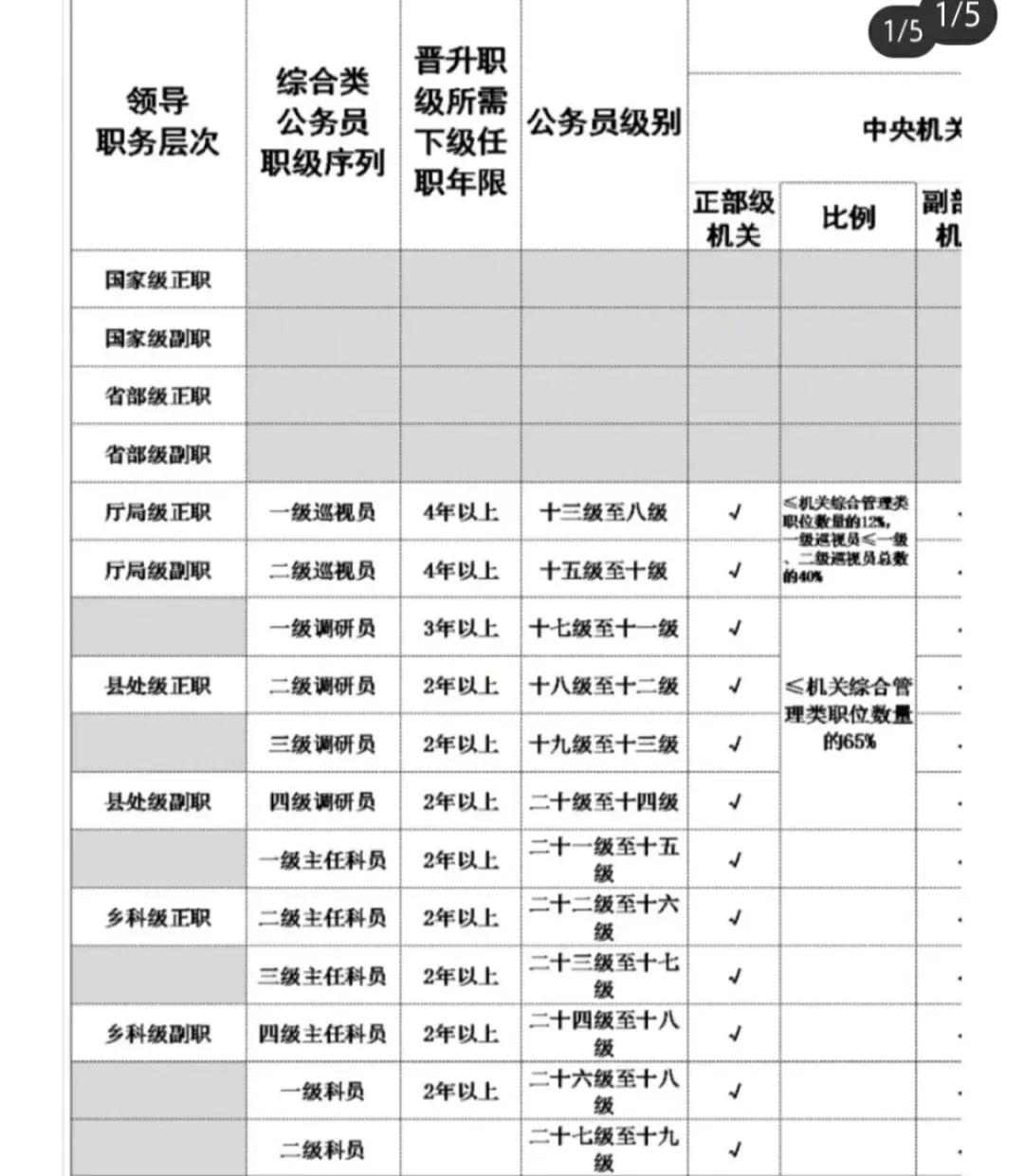 中兴内部员工级别划分(中兴内部员工级别划分标准) 中兴内部员工级别划分(中兴内部员工级别划分标准)