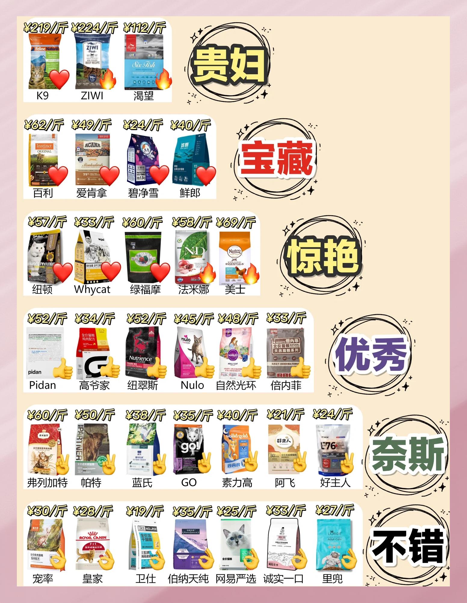 十大放心猫粮国产(十大放心猫粮国产排行榜) 十大放心猫粮国产(十大放心猫粮国产排行榜)