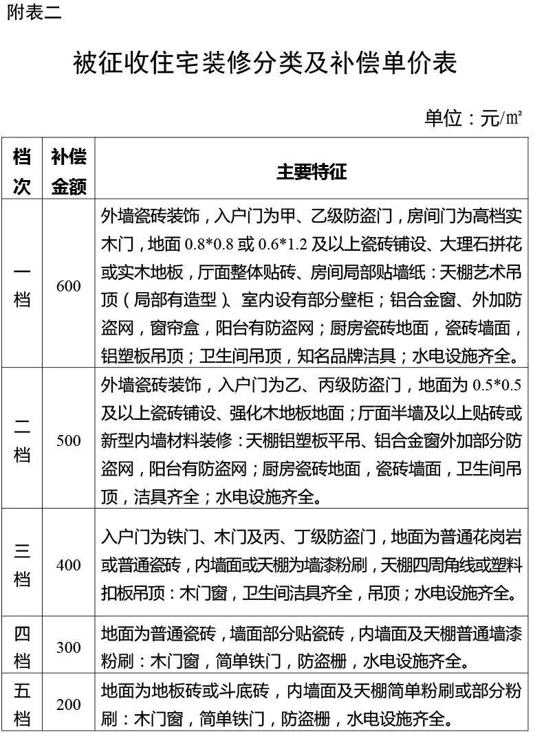 拆迁补偿标准明细2021(拆迁补偿标准明细2021独生子女)