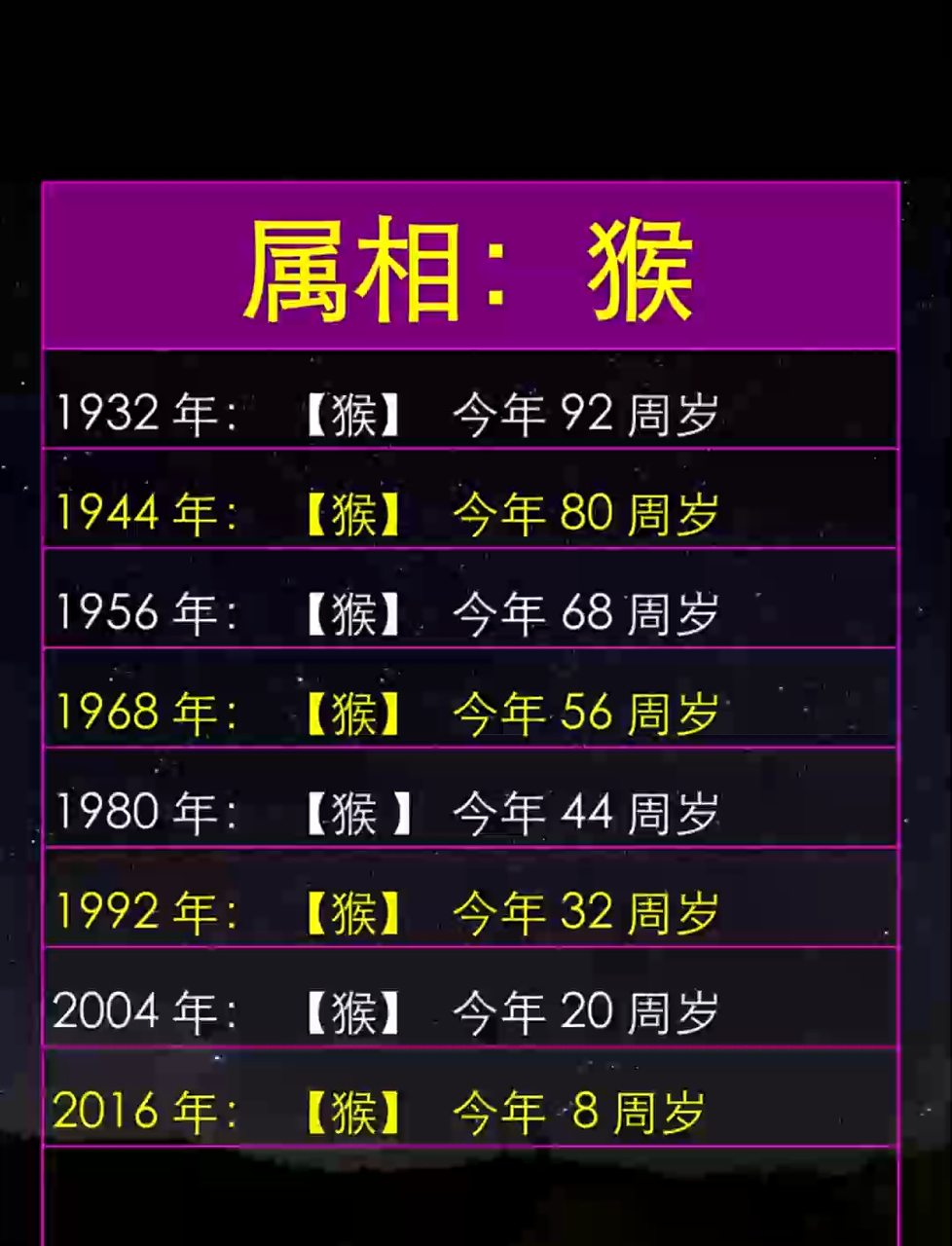 今年17岁属什么生肖(2006年属相是什么生肖呢)