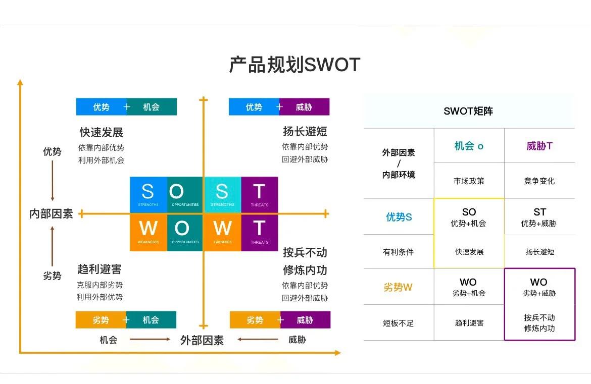 swot分析案例范文(swot分析案例范文小结)
