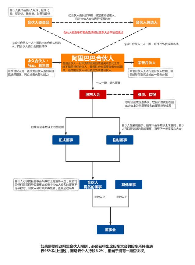 合伙人制度6个经典模式(合伙人制度6个经典模式是什么)