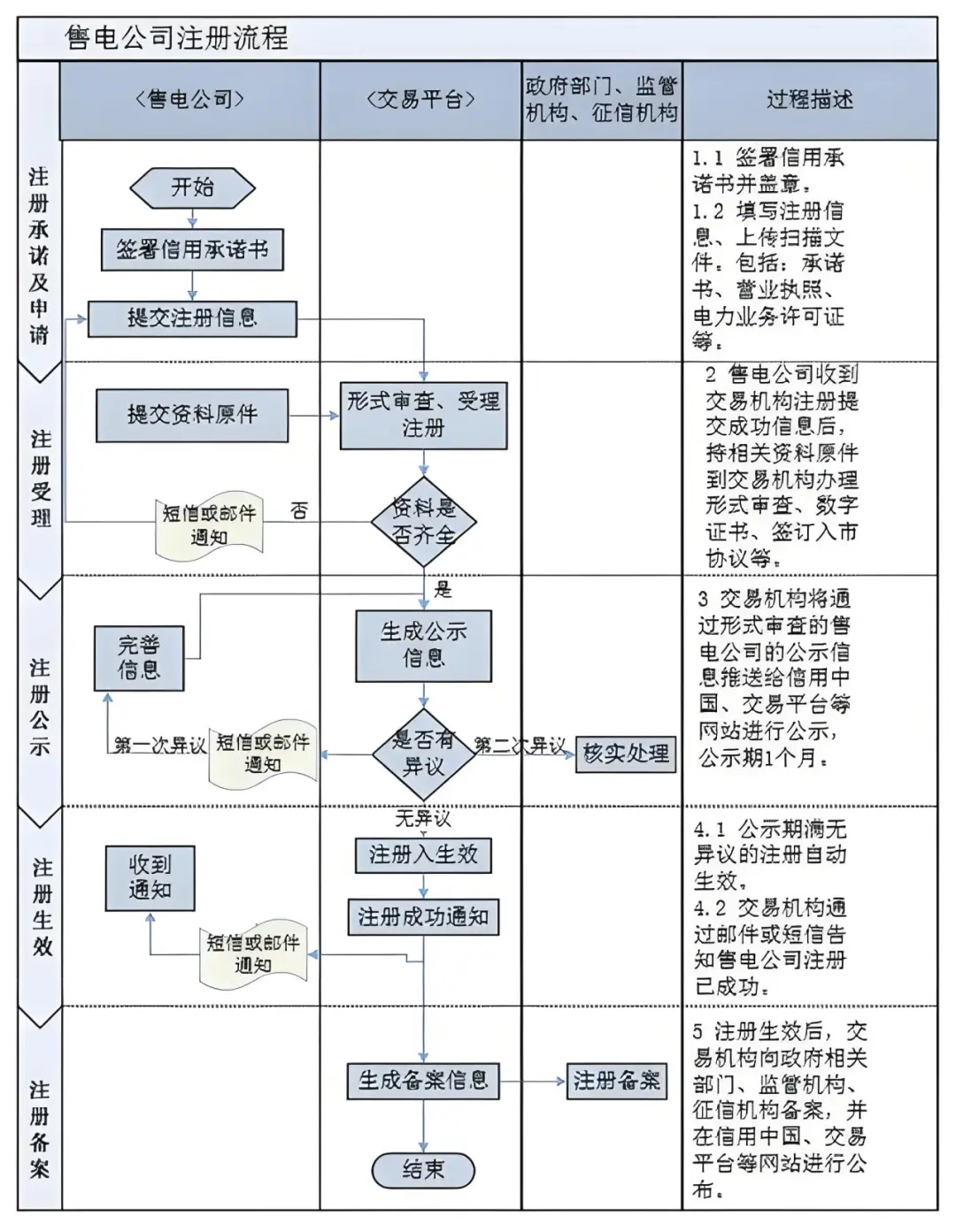 个人网上注册公司流程(个人网上注册公司流程及费用)