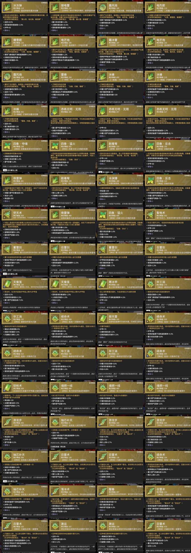 dnf装备继承规则(dnf装备继承规则最新)