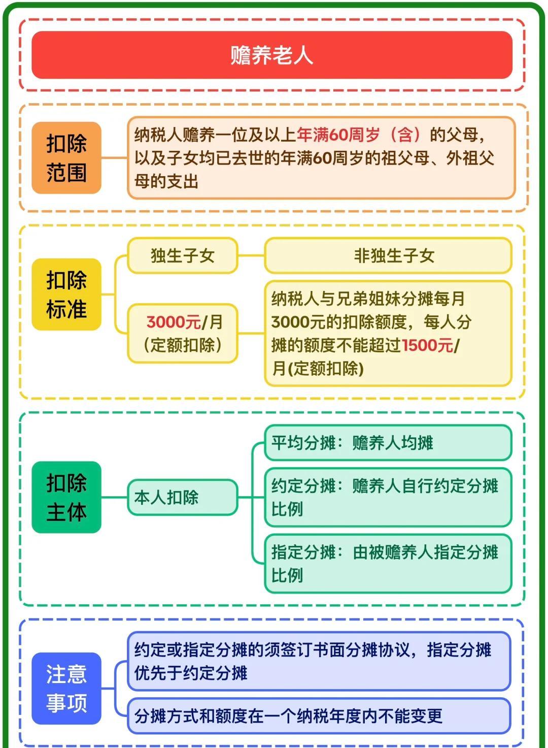 教育附加税(油价里的教育附加税) 教育附加税(油价里的教育附加税)
