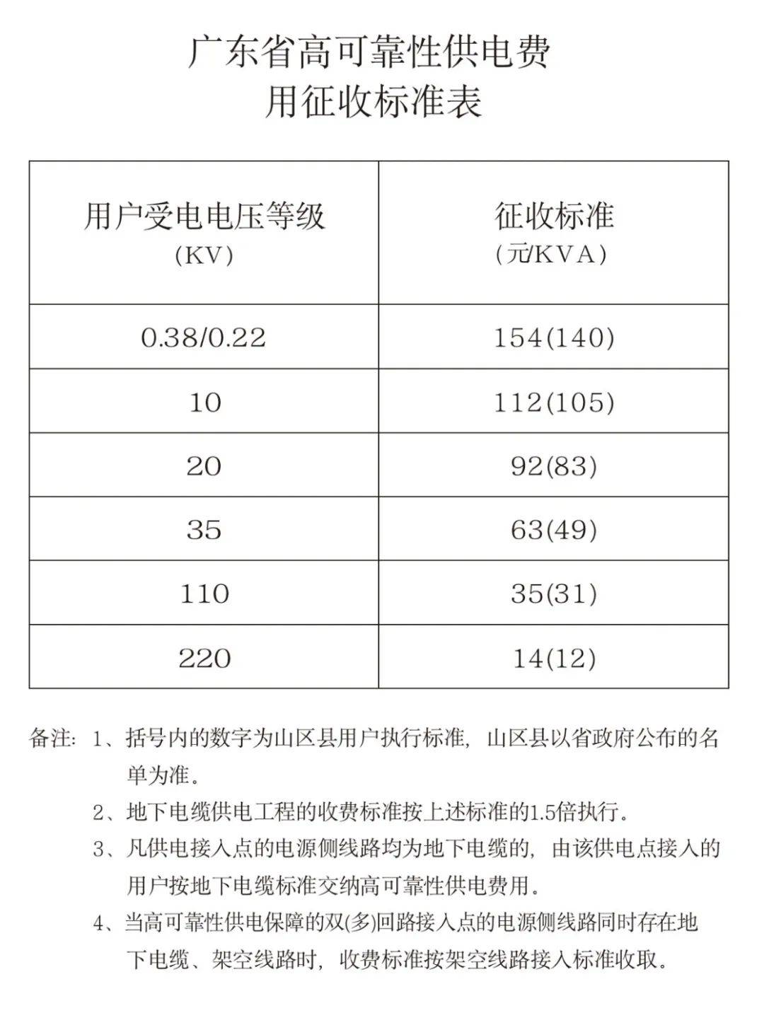 电费税率是多少?(电费税率怎么计算公式) 电费税率是多少?(电费税率怎么计算公式)