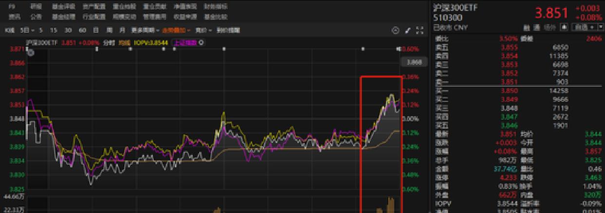 尾盘放量下跌意味什么(尾盘杀跌是洗盘还是出货)
