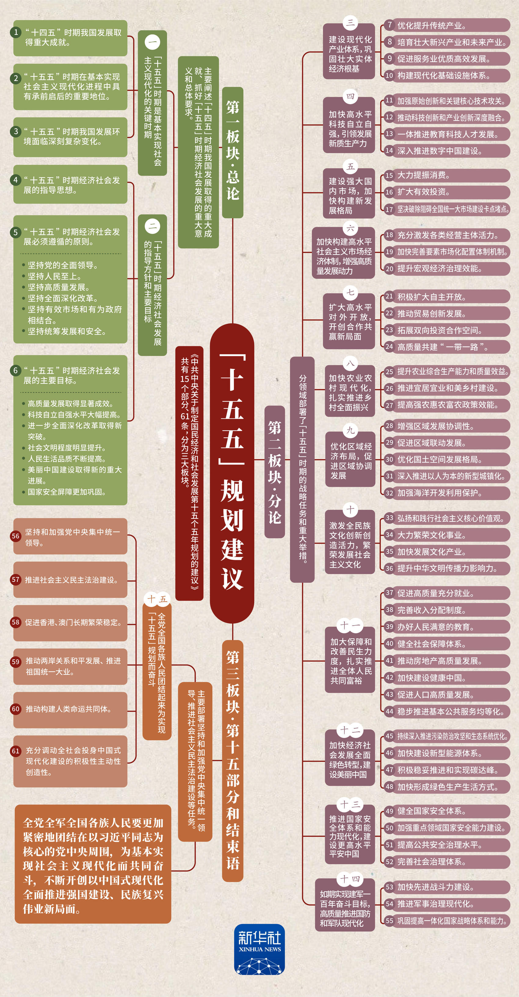 十四五规划主要内容(卫健委十四五规划主要内容)
