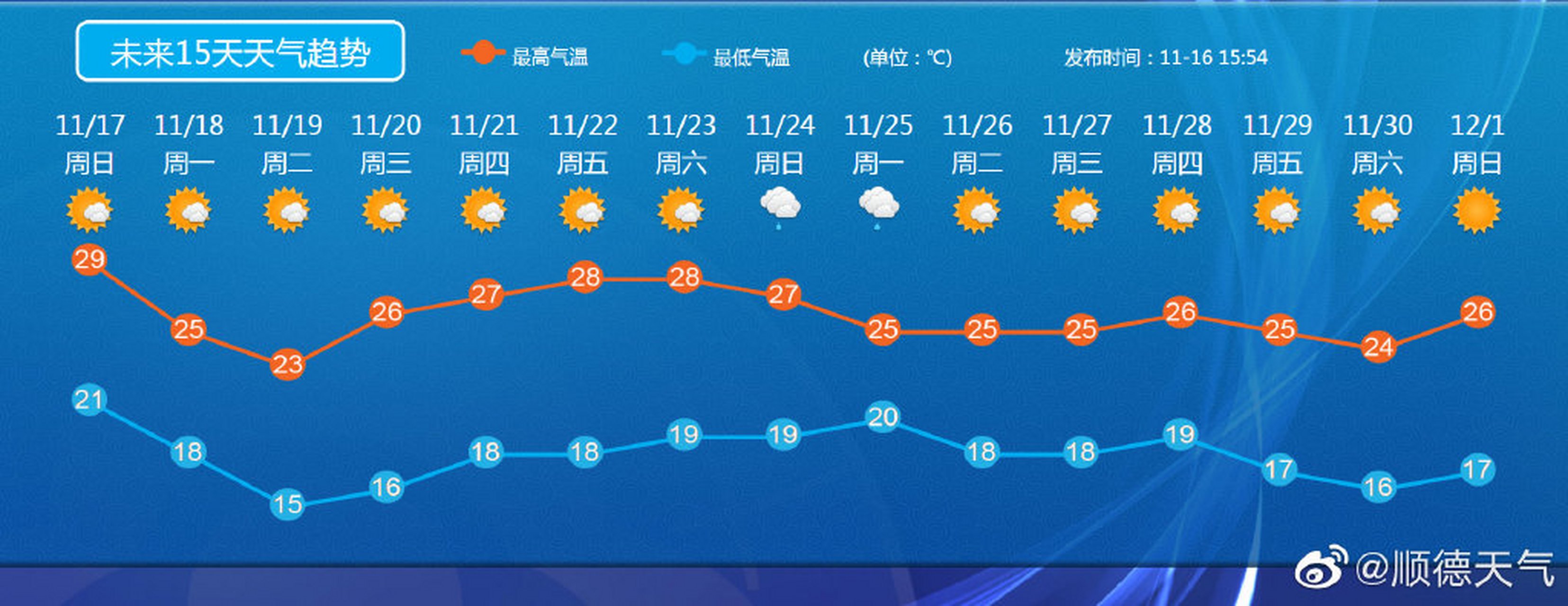 天气预报15天查询下载安装桌面(沈阳故宫天气预报15天查询下载安装桌面) 天气预报15天查询下载安装桌面(沈阳故宫天气预报15天查询下载安装桌面)