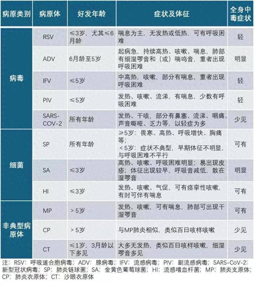 新冠分为几个类型(新型冠状病毒肺炎分为哪几种)
