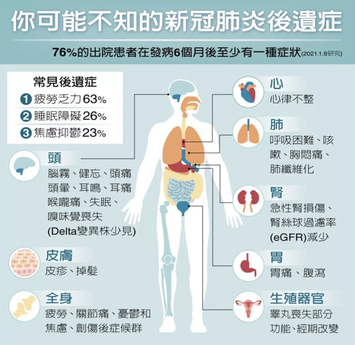 新冠分为几个类型(新型冠状病毒肺炎分为哪几种)