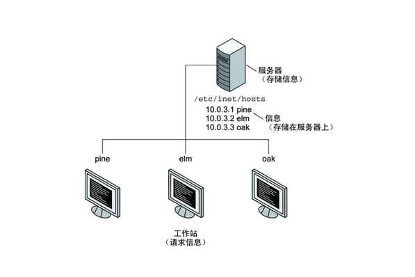 ftp服务器是什么意思(ftp服务又叫做什么服务) ftp服务器是什么意思(ftp服务又叫做什么服务)