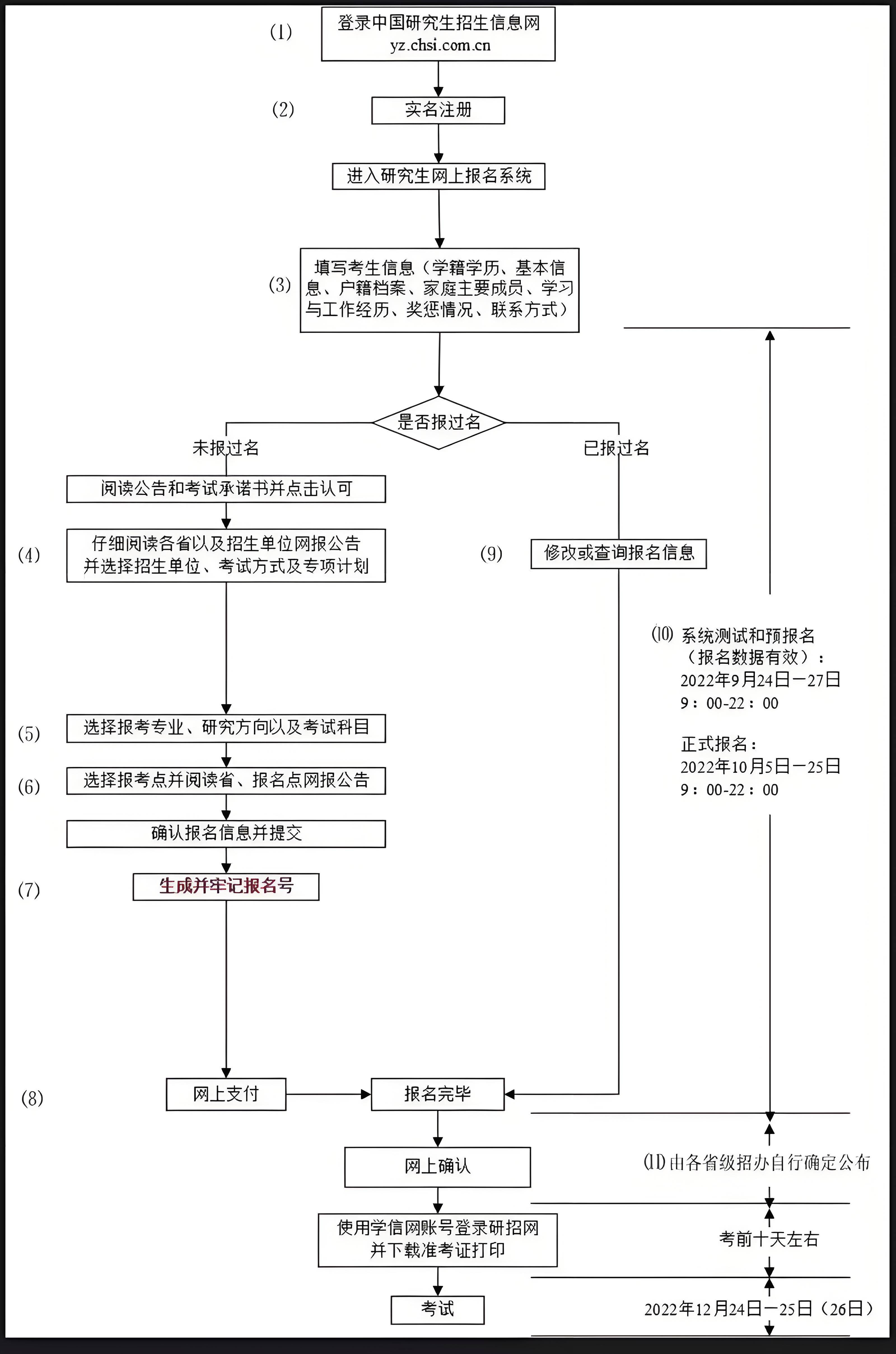 mpacc报考条件(mpacc考试科目有哪些) mpacc报考条件(mpacc考试科目有哪些)