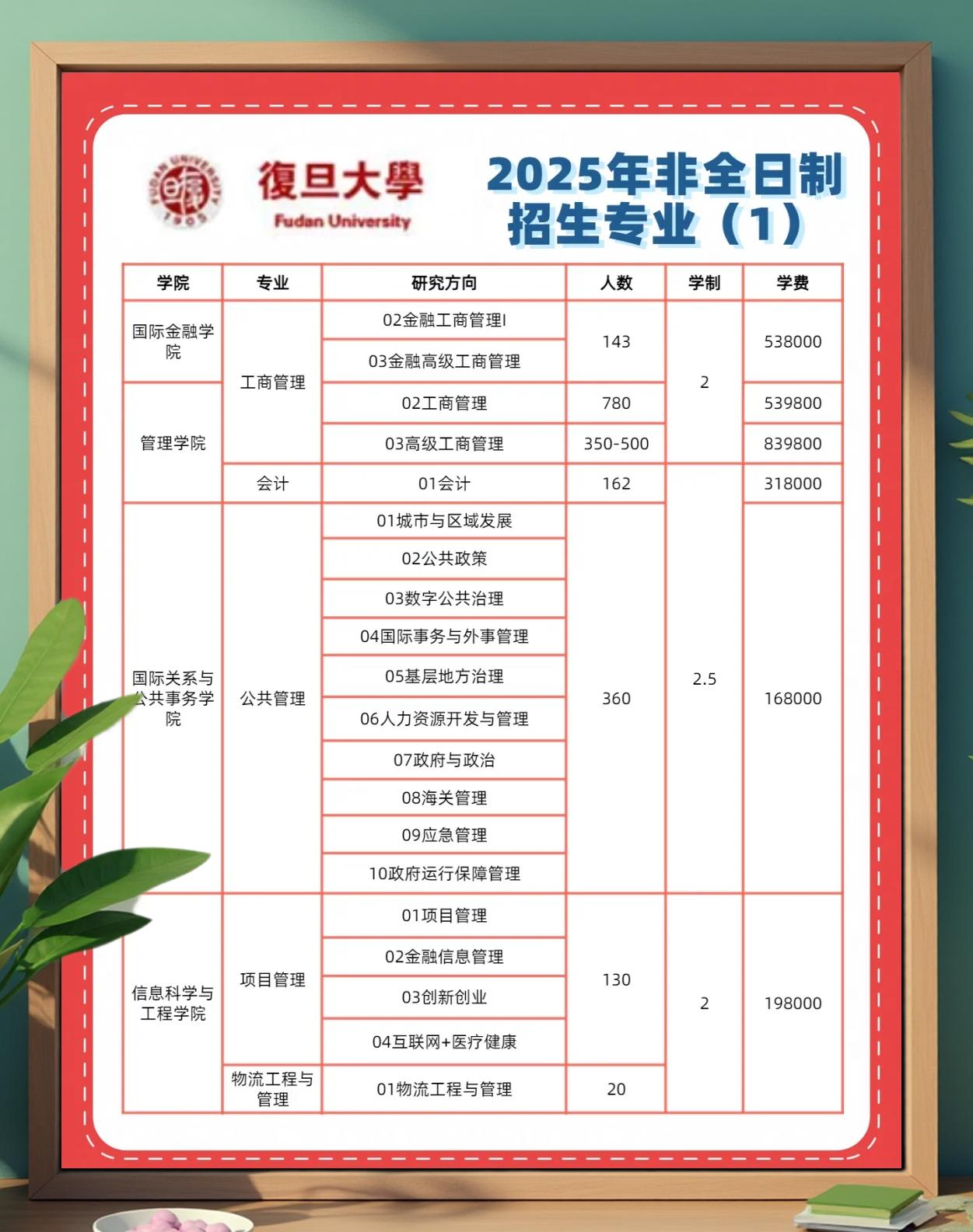 mpacc报考条件(mpacc考试科目有哪些) mpacc报考条件(mpacc考试科目有哪些)