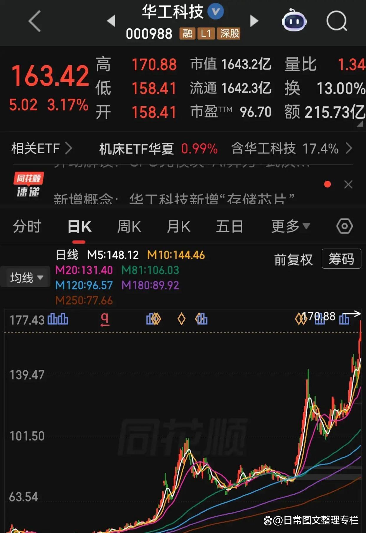 冲高回落洗盘特征(大涨前最凶狠的洗盘)
