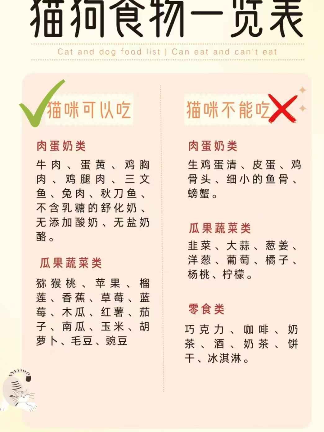 猫除了猫粮还能吃什么(猫除了猫粮还能吃什么食物)