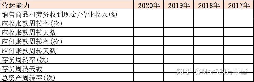 存货周转期(存货周转期 应收账款周转期应付账款周转期) 存货周转期(存货周转期 应收账款周转期应付账款周转期)