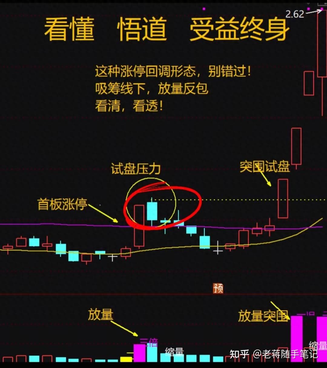 放量上涨意味着什么(股票突然放量上涨意味着什么) 放量上涨意味着什么(股票突然放量上涨意味着什么)