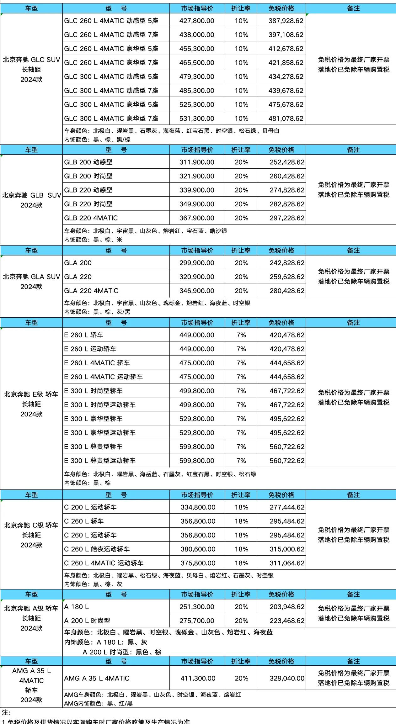 免税车价格表(免税车2021) 免税车价格表(免税车2021)