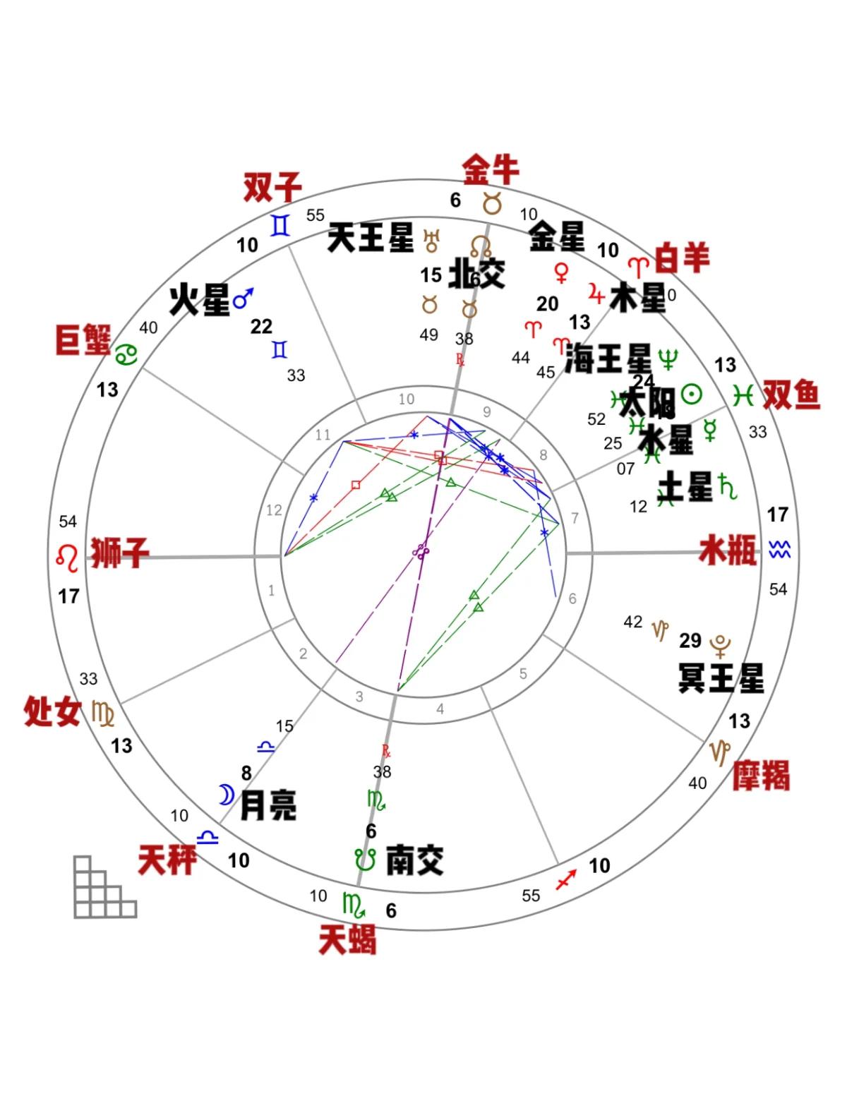 星盘合盘看两人关系查询(星盘合盘看两个人的未来结果) 星盘合盘看两人关系查询(星盘合盘看两个人的未来结果)