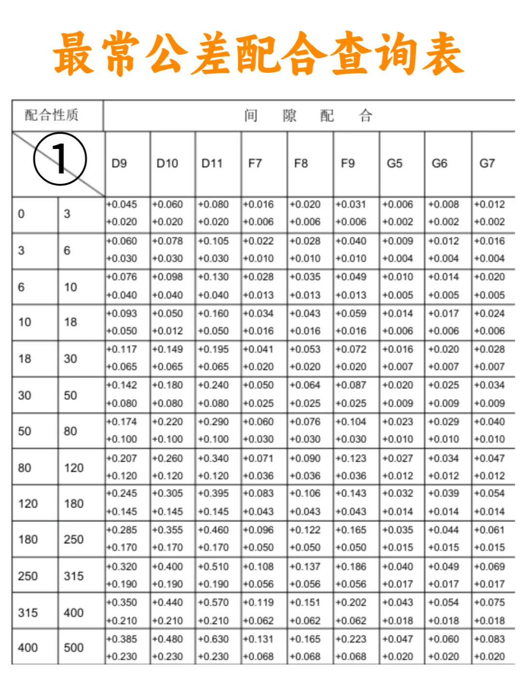 标准差σ的4种计算公式(标准差怎么算公式标准差的计算例题海涛网) 标准差σ的4种计算公式(标准差怎么算公式标准差的计算例题海涛网)