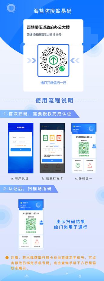 店铺行程码图片二维码怎么弄(店铺行程码图片二维码怎么弄的)