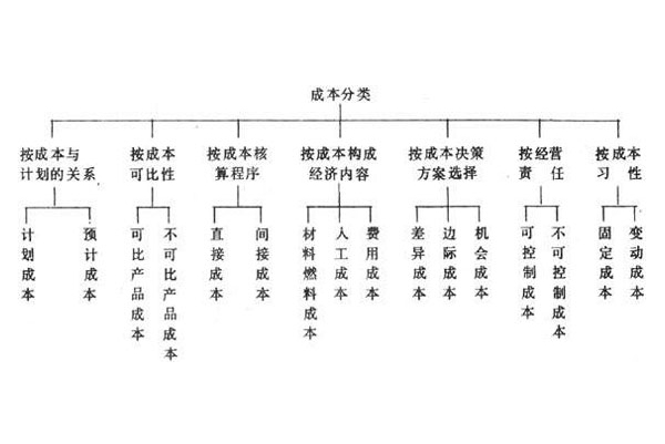 生产成本科目(生产成本科目借贷方向)