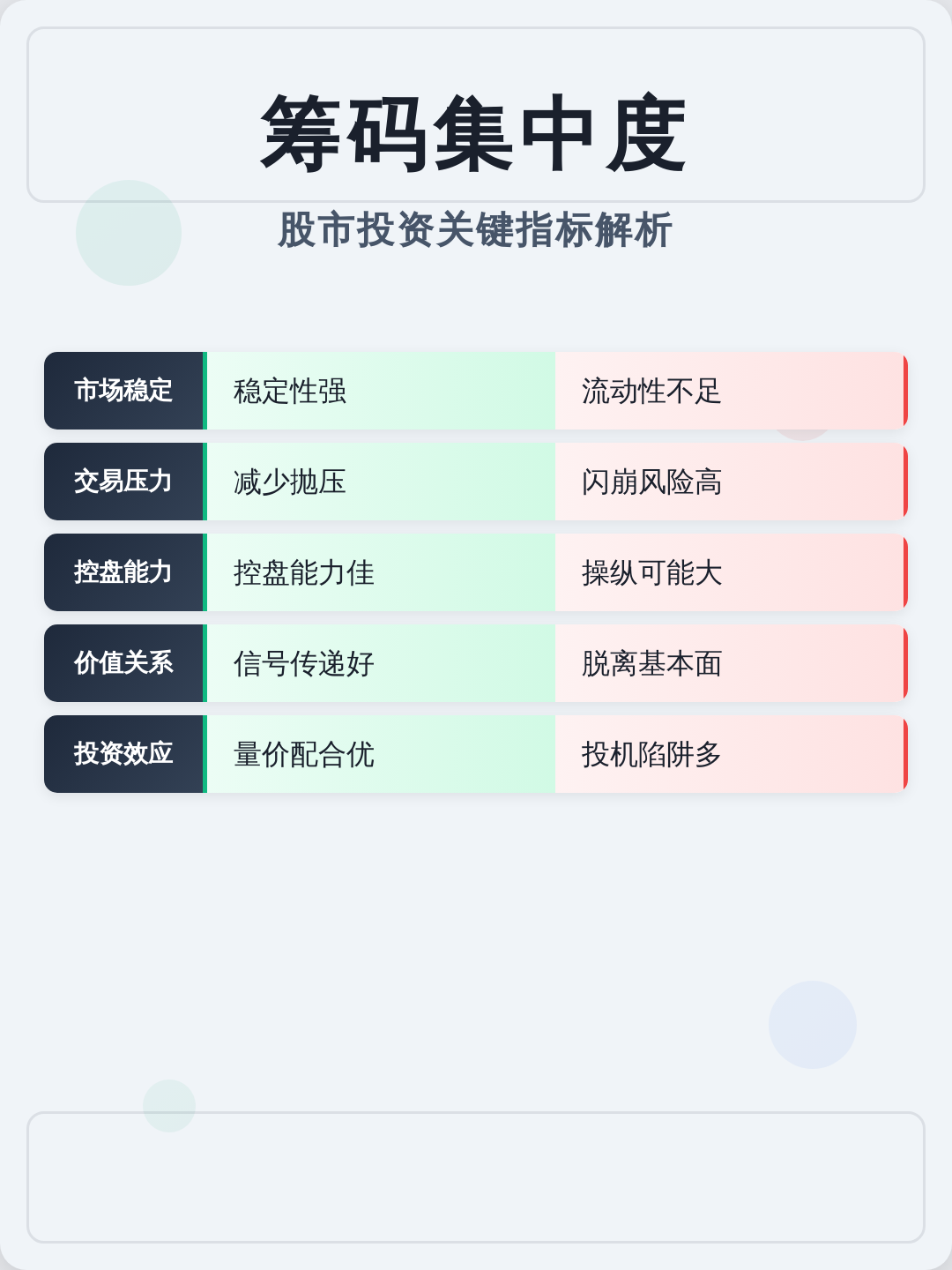 90%筹码集中度20%啥意思(90%筹码集中度5%啥意思说明什么) 90%筹码集中度20%啥意思(90%筹码集中度5%啥意思说明什么)
