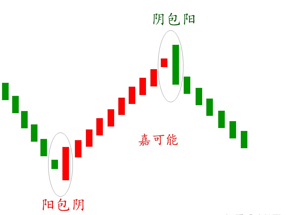 阴线阳线全集图解(阴线阳线是怎么形成的)