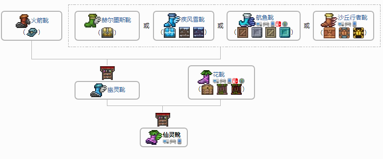 泰拉瑞亚力量之魂怎么获得(泰拉瑞亚力量之魂有几种获得方法)