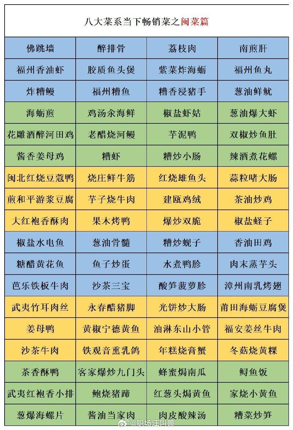中国八大菜系排名顺序(中国八大菜系排名顺序及代表菜)