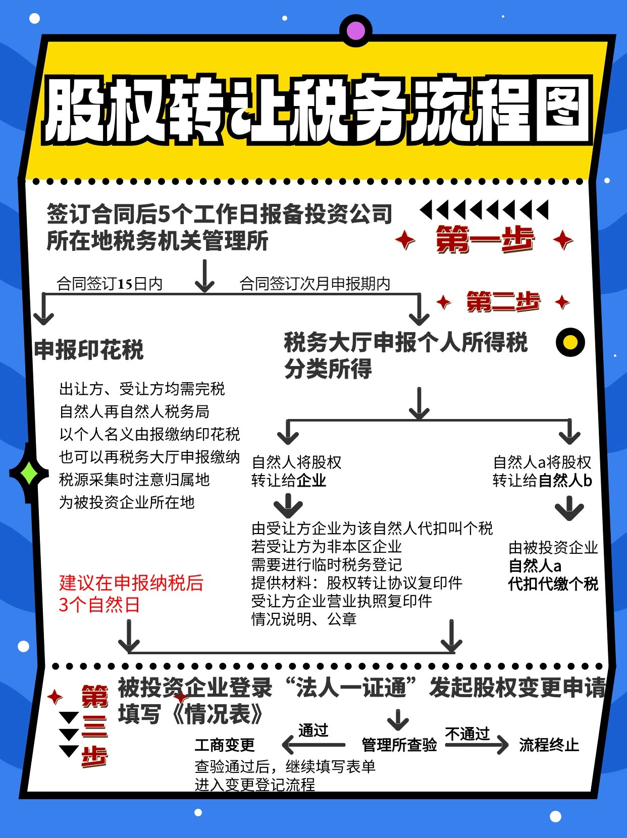 股权转让个人所得税(股权转让个人所得税最新政策)