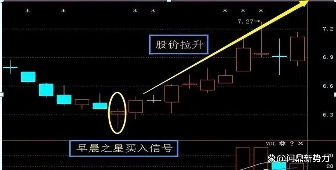 cci指标参数设置和使用技巧(cci指标参数设置和使用技巧千股佳人) cci指标参数设置和使用技巧(cci指标参数设置和使用技巧千股佳人)