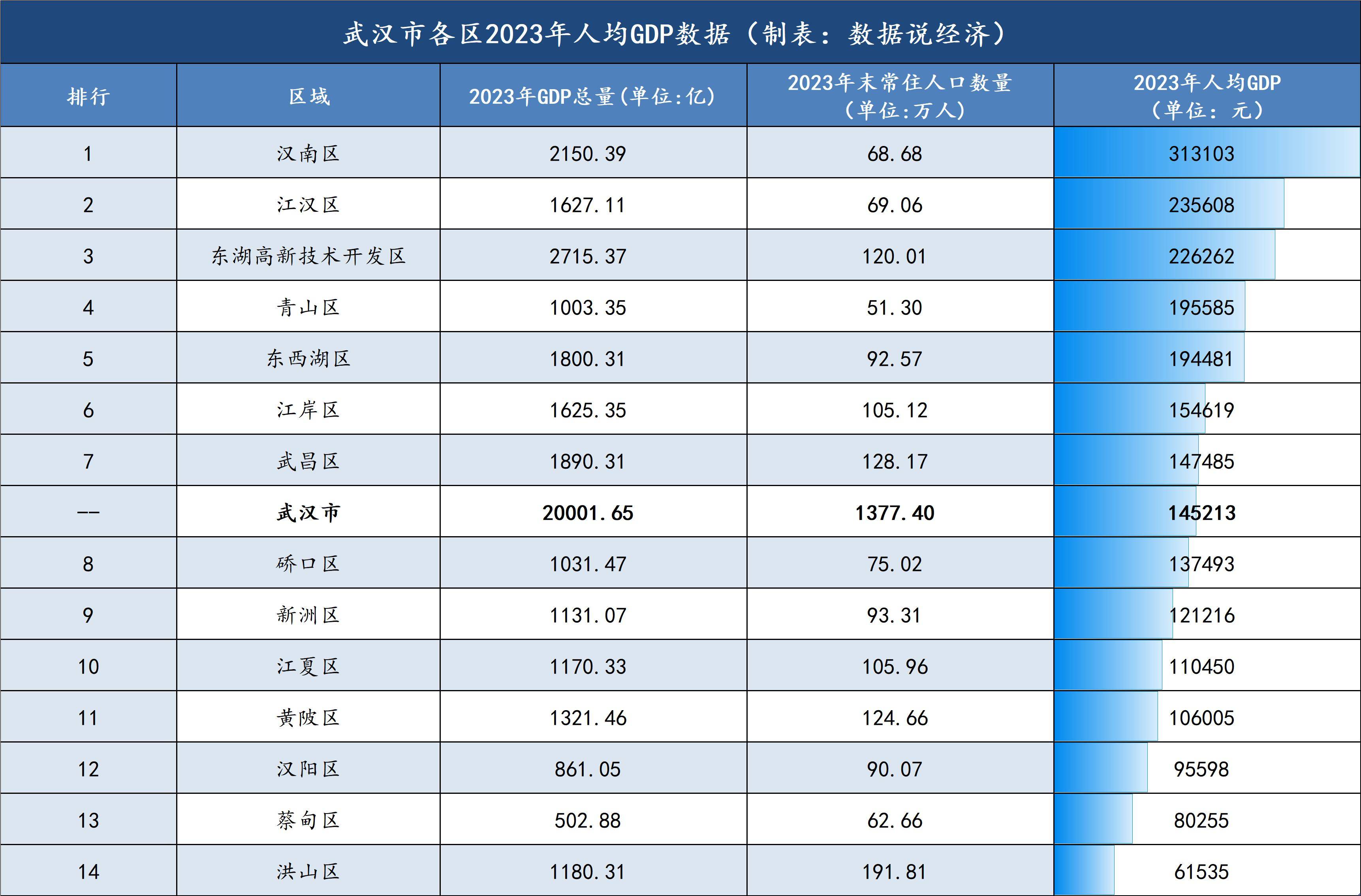 武汉人口多少(武汉人口1300万) 武汉人口多少(武汉人口1300万)