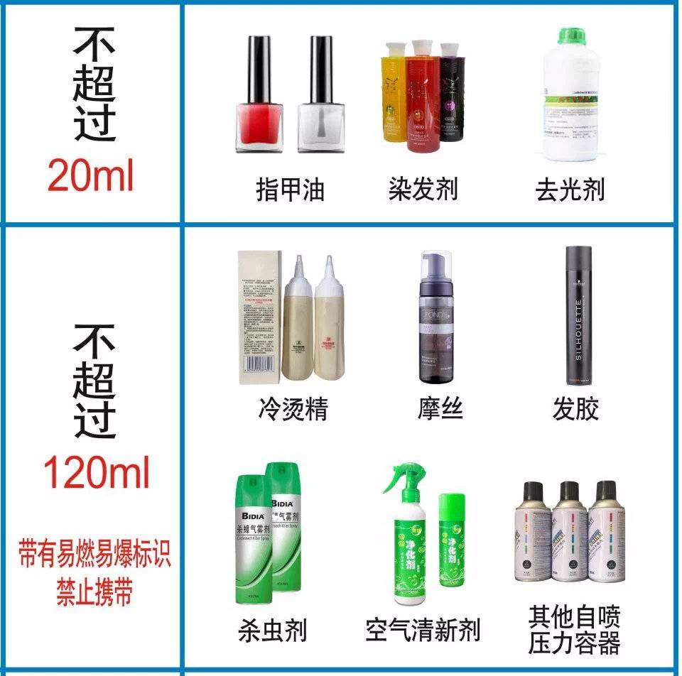 高铁不能带的东西清单(高铁不能带的东西清单一览表)
