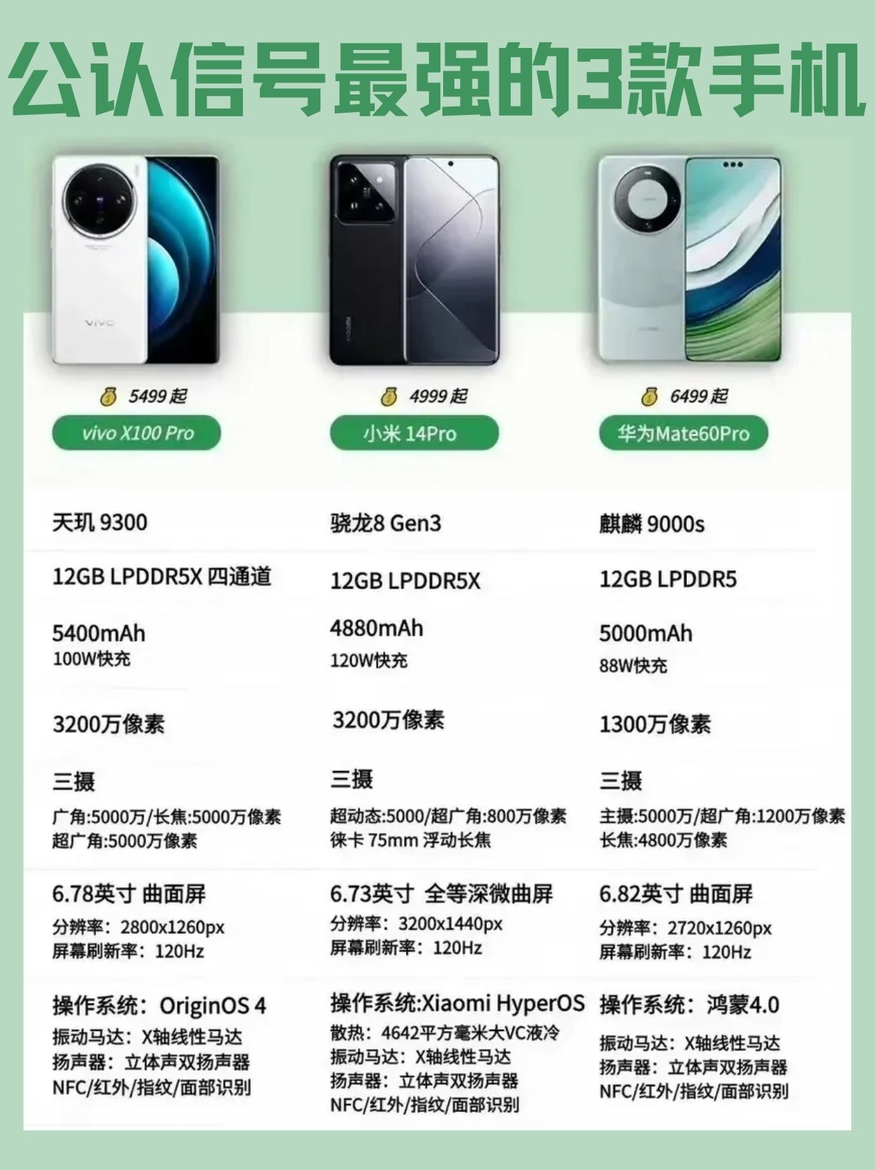 苹果信号最强的机型(苹果信号最强的机型是什么)