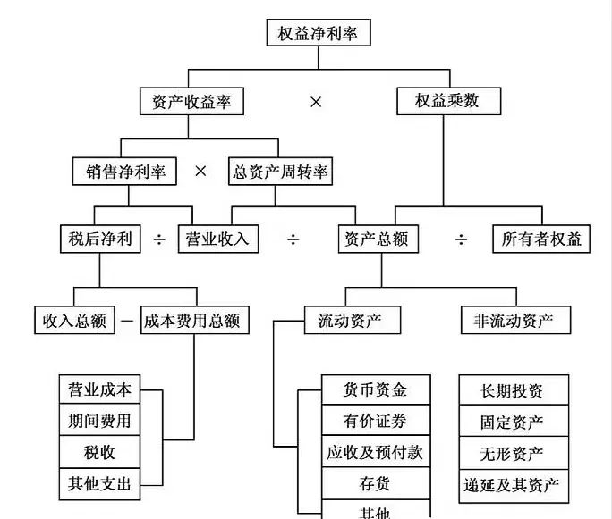 总资产周转率怎么分析(总资产周转率 计算公式)