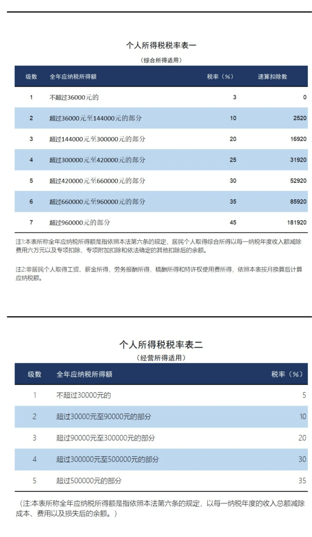 个税档位标准2021(个税档位标准 2024)
