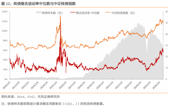 中证转债指数(中证转债指数走势) 中证转债指数(中证转债指数走势)