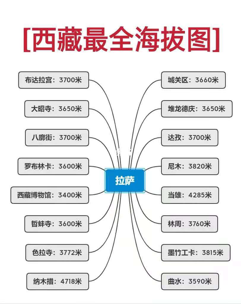 拉萨市海拔高度多少米(拉萨市海拔多少米百度知道)