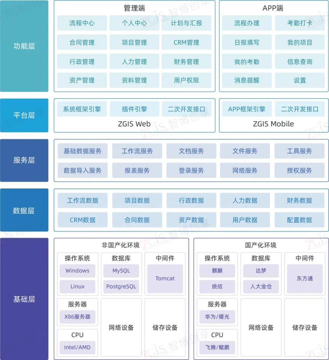 苏酒oa协同(oa办公系统怎么用) 苏酒oa协同(oa办公系统怎么用)