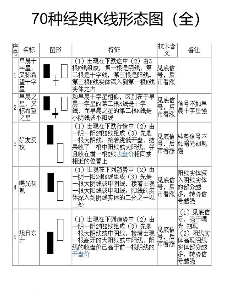 k线必跌的20种形态图解(k线必跌的20种形态图主力建仓图解)
