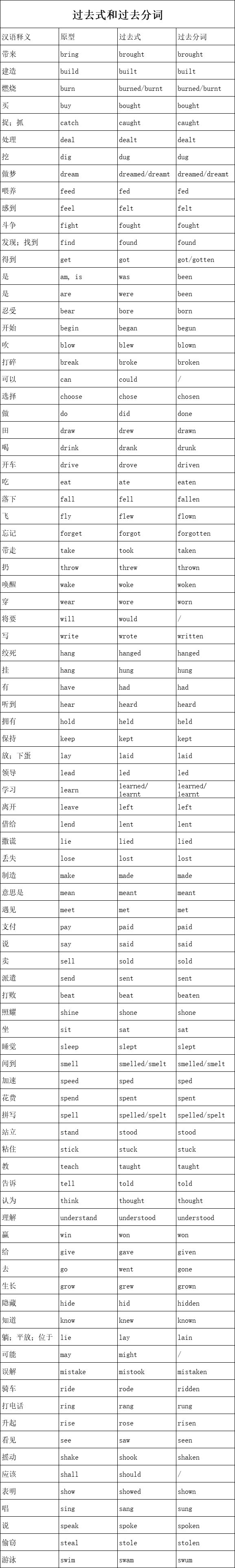 meet过去分词(meet过去分词怎么写的)