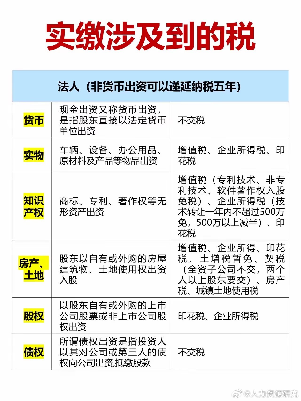 注册公司注册资金要实缴吗(注册公司注册资金要实缴吗交给谁)