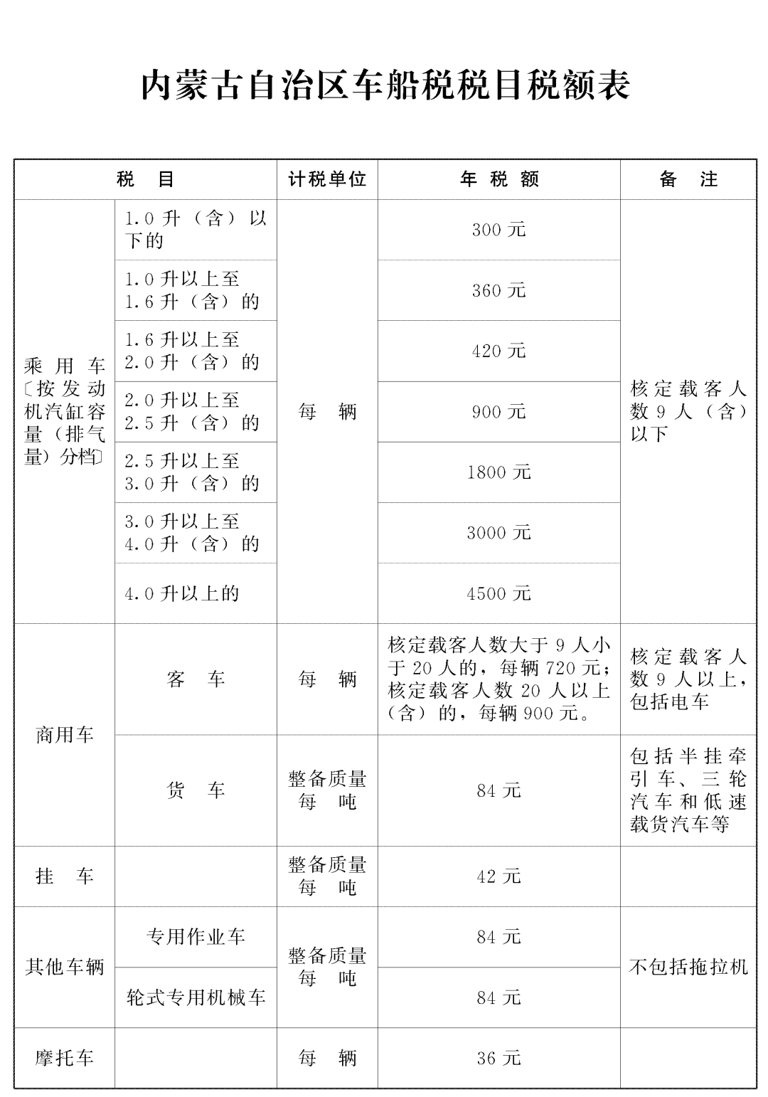 车船使用税(车船使用税是一年一交吗)